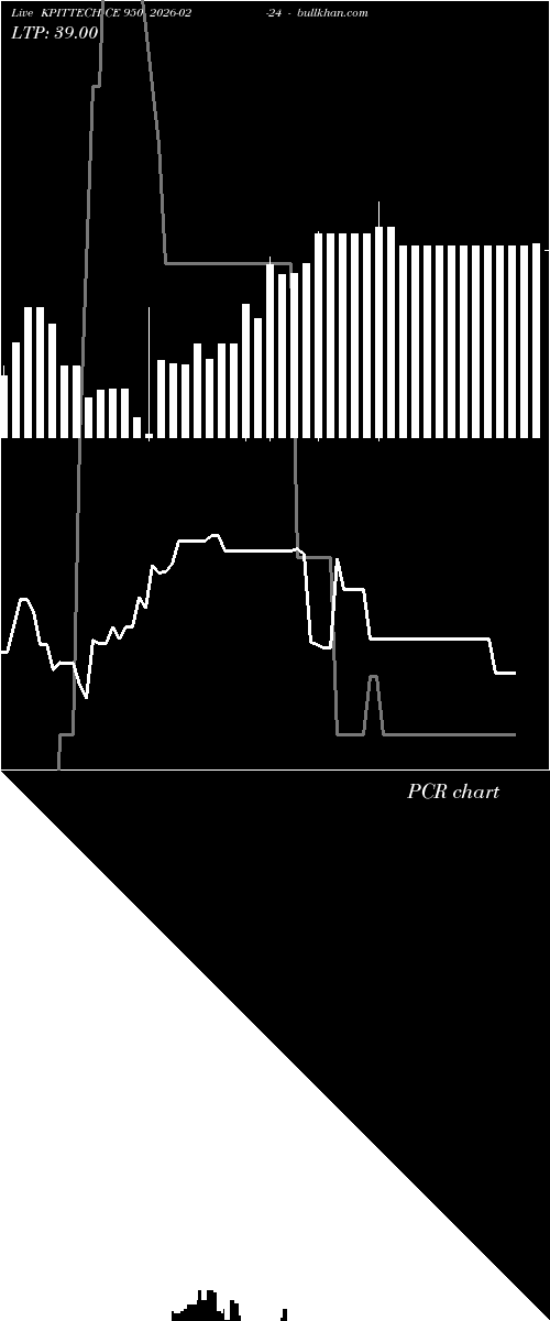  option chart KPITTECH CE 950 2026-02-24 