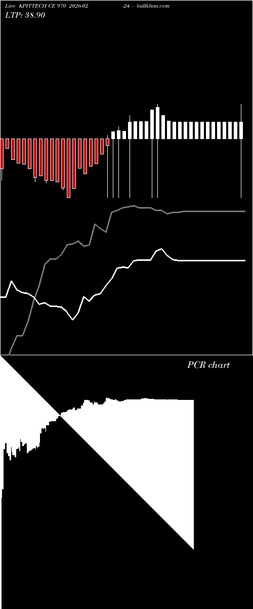  option chart KPITTECH CE 970 2026-02-24 