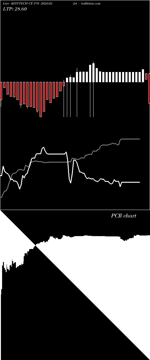  option chart KPITTECH CE 970 2026-02-24 