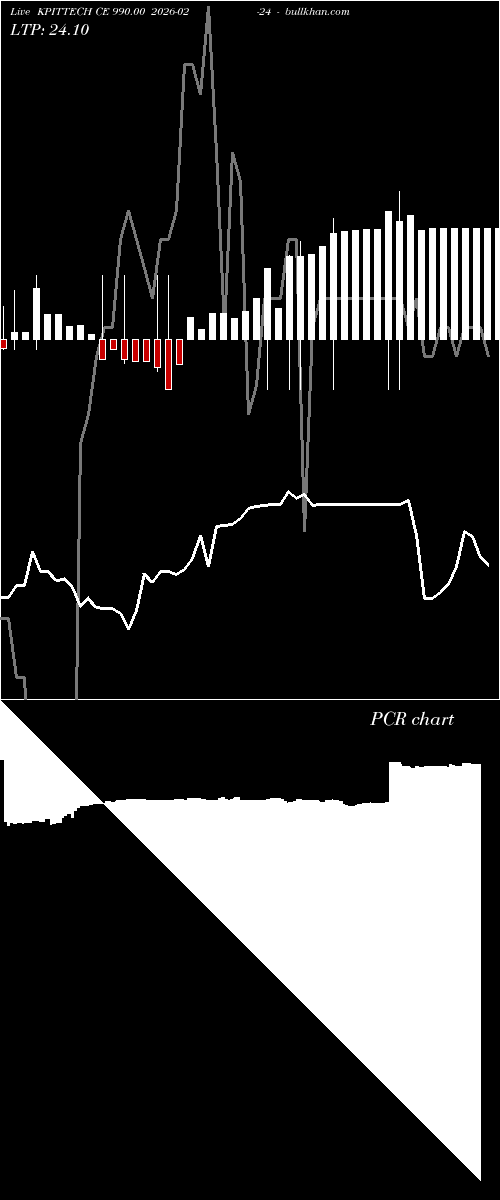  option chart KPITTECH CE 990.00 2026-02-24 