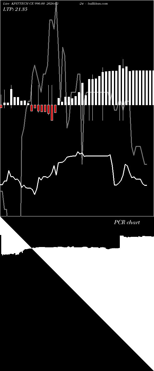  option chart KPITTECH CE 990.00 2026-02-24 