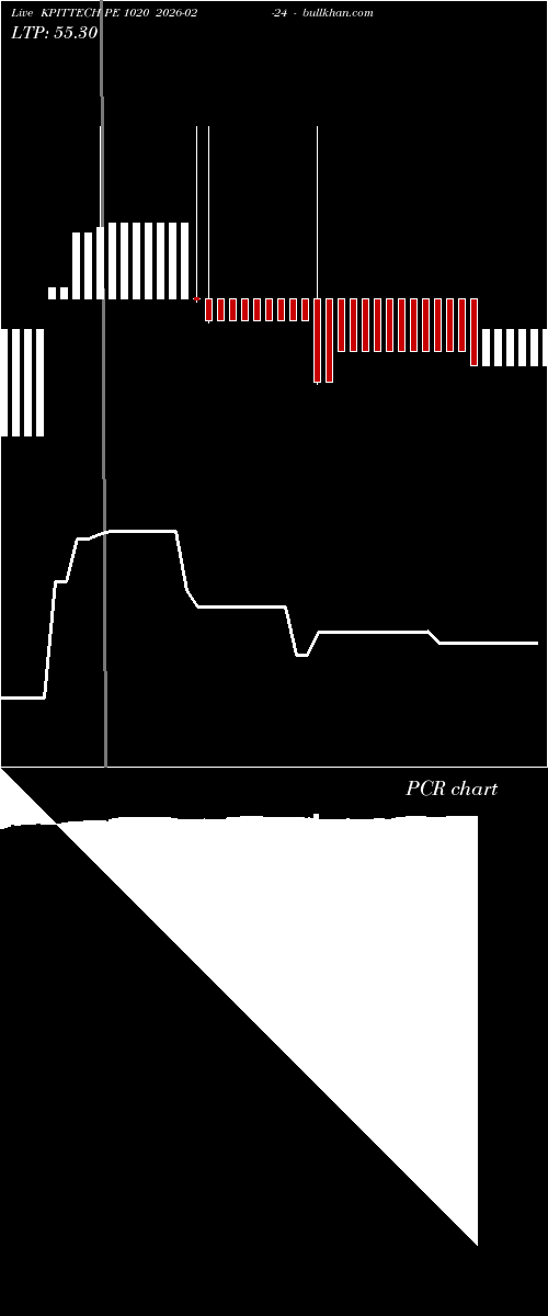  option chart KPITTECH PE 1020 2026-02-24 