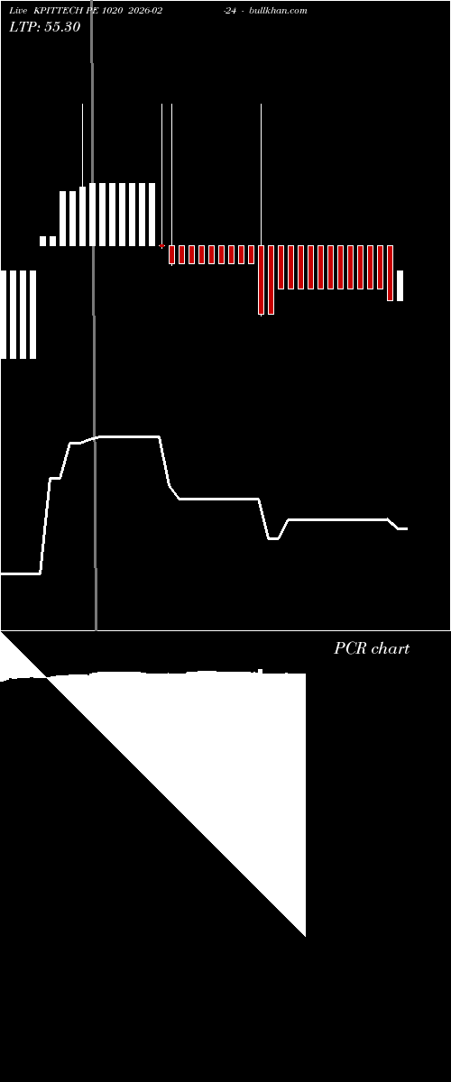  option chart KPITTECH PE 1020 2026-02-24 