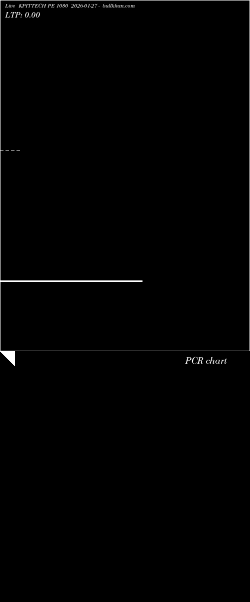  option chart KPITTECH PE 1030 2026-01-27 