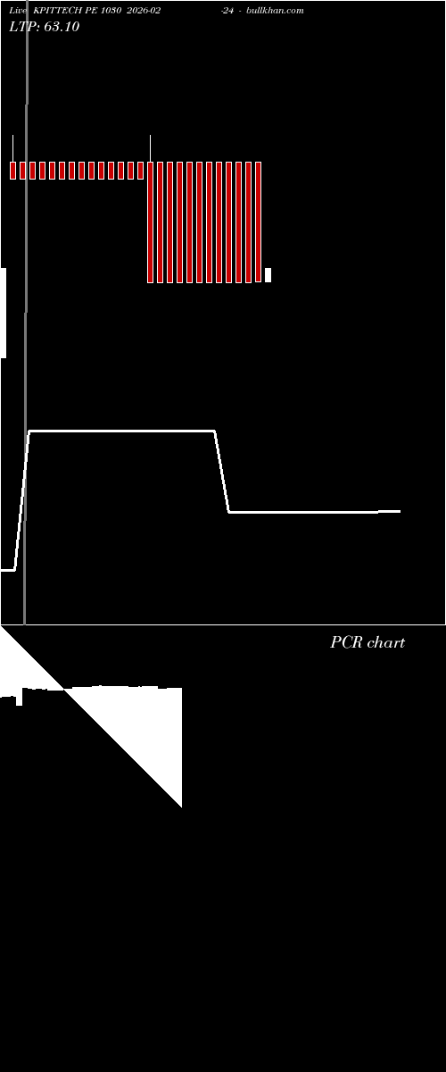  option chart KPITTECH PE 1030 2026-02-24 