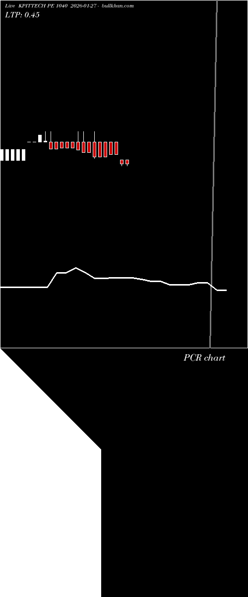  option chart KPITTECH PE 1040 2026-01-27 