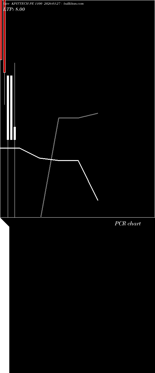  option chart KPITTECH PE 1100 2026-01-27 