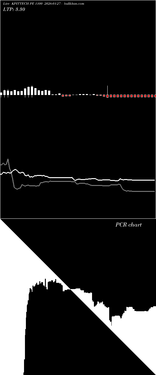  option chart KPITTECH PE 1100 2026-01-27 