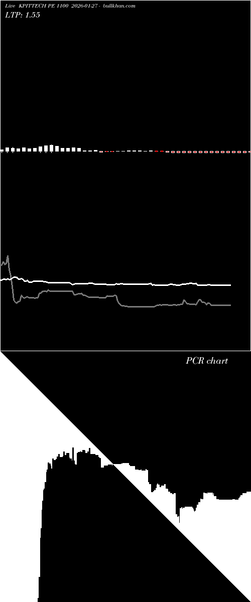  option chart KPITTECH PE 1100 2026-01-27 