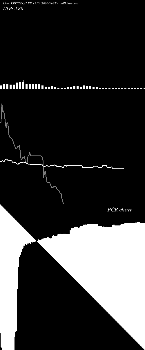  option chart KPITTECH PE 1110 2026-01-27 