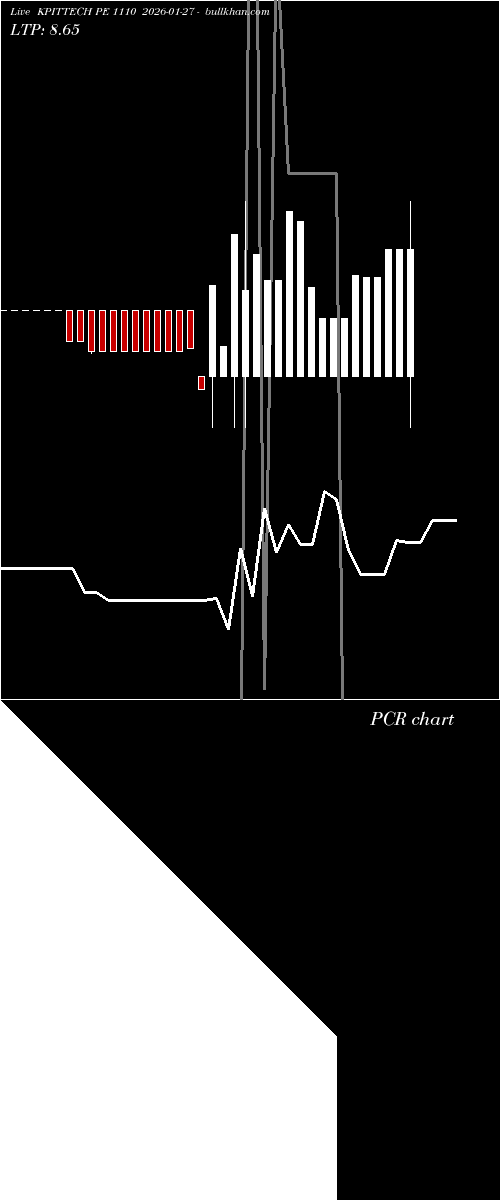 option chart KPITTECH PE 1110 2026-01-27 