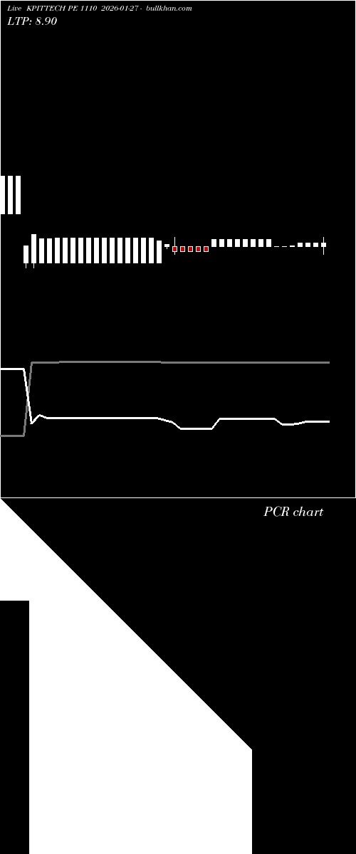  option chart KPITTECH PE 1110 2026-01-27 