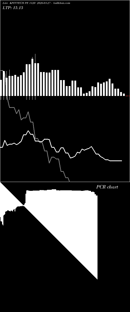  option chart KPITTECH PE 1120 2026-01-27 