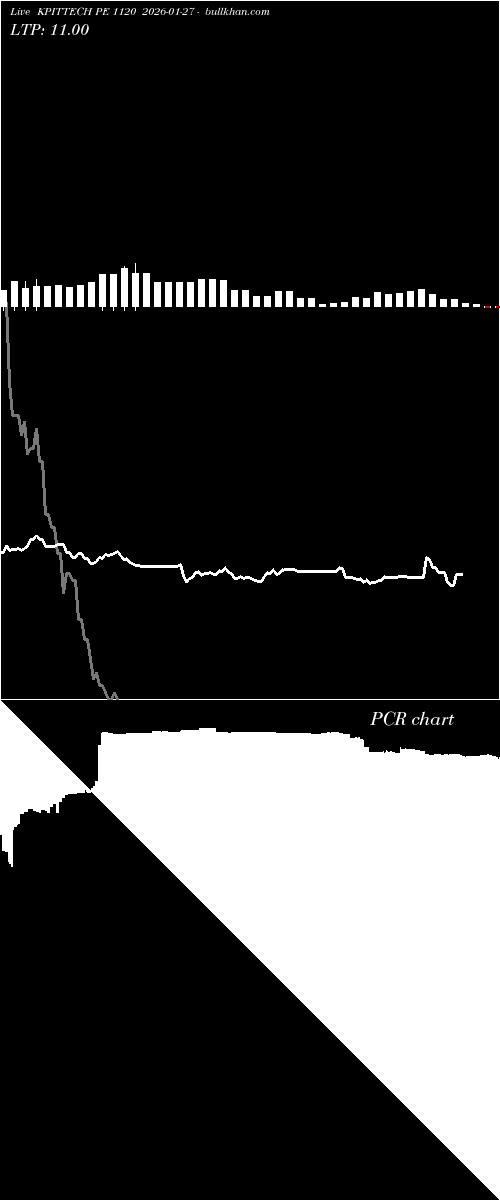  option chart KPITTECH PE 1120 2026-01-27 