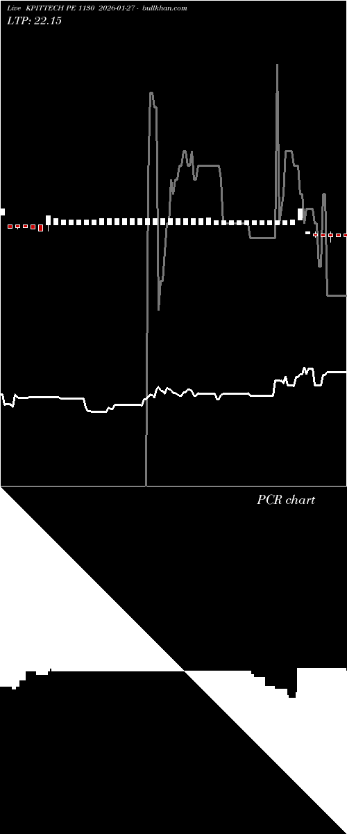  option chart KPITTECH PE 1130 2026-01-27 