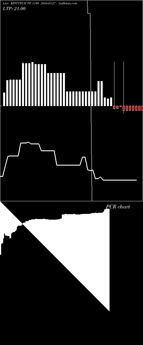  option chart KPITTECH PE 1130 2026-01-27 