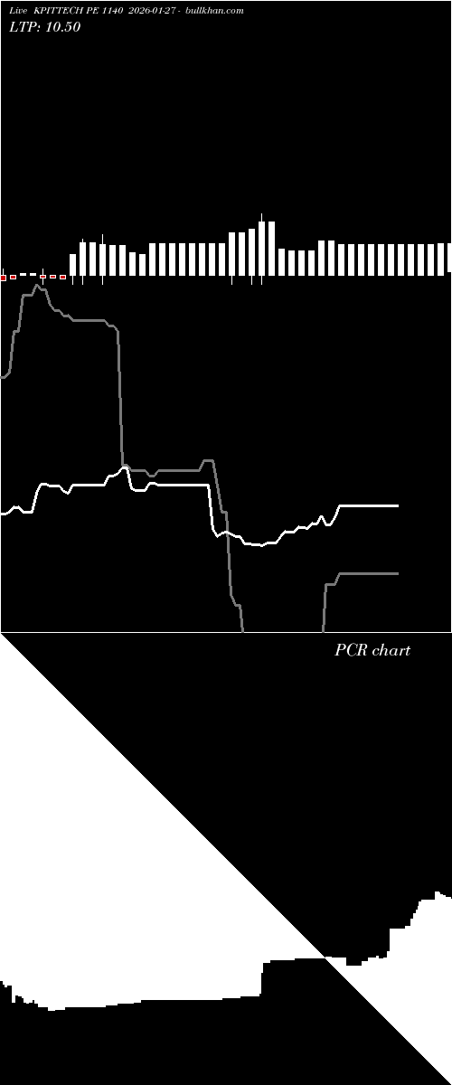  option chart KPITTECH PE 1140 2026-01-27 