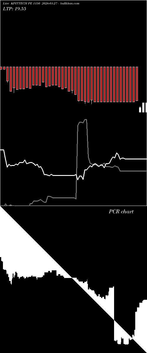  option chart KPITTECH PE 1150 2026-01-27 