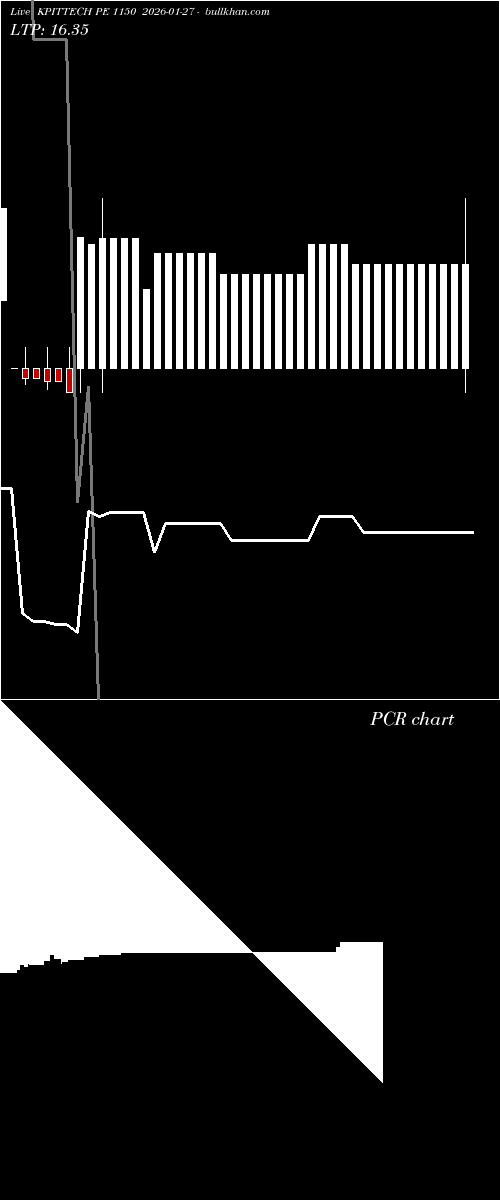 option chart KPITTECH PE 1150 2026-01-27 