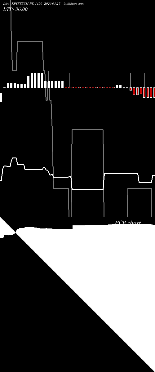  option chart KPITTECH PE 1150 2026-01-27 