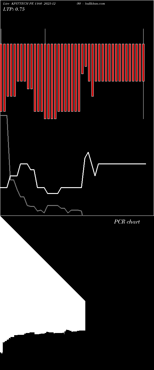  option chart KPITTECH PE 1160 2025-12-30 