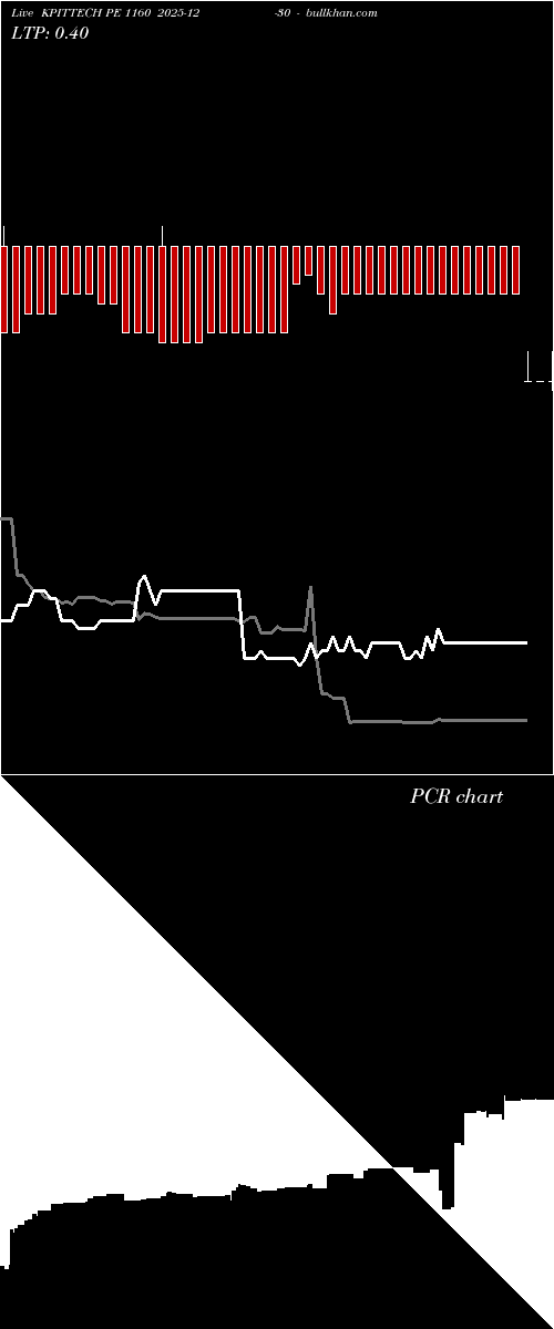  option chart KPITTECH PE 1160 2025-12-30 