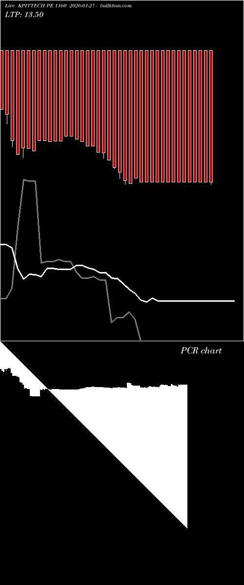  option chart KPITTECH PE 1160 2026-01-27 