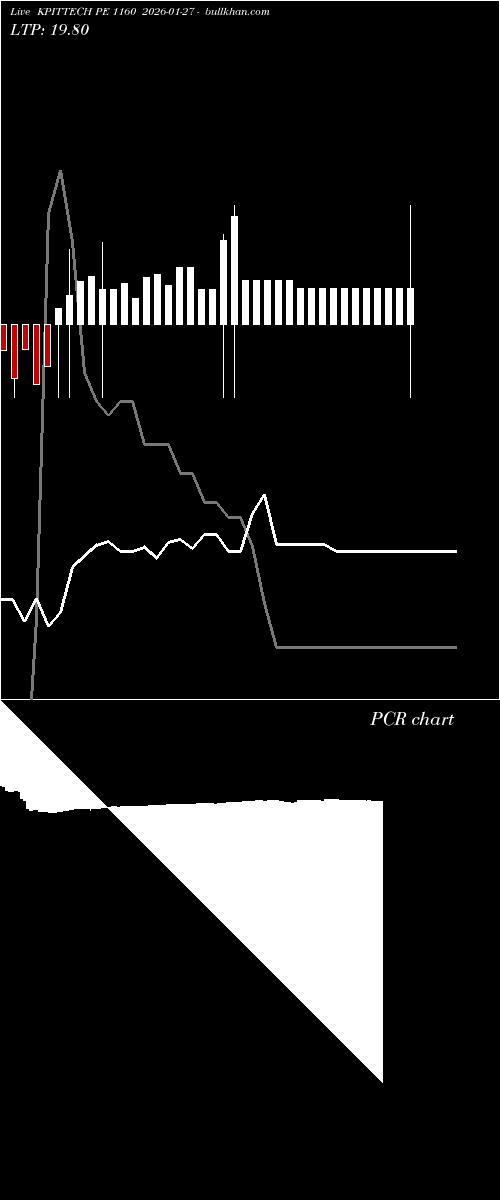  option chart KPITTECH PE 1160 2026-01-27 