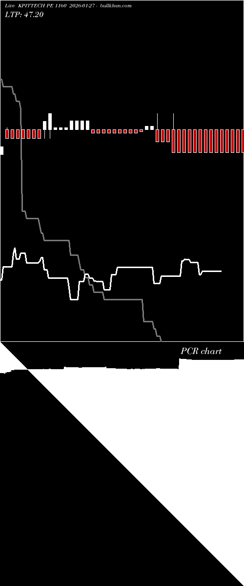  option chart KPITTECH PE 1160 2026-01-27 