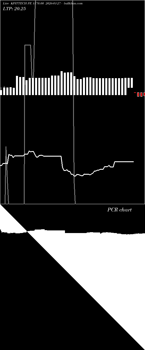  option chart KPITTECH PE 1170.00 2026-01-27 