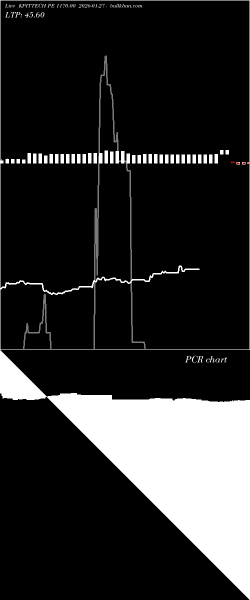  option chart KPITTECH PE 1170.00 2026-01-27 