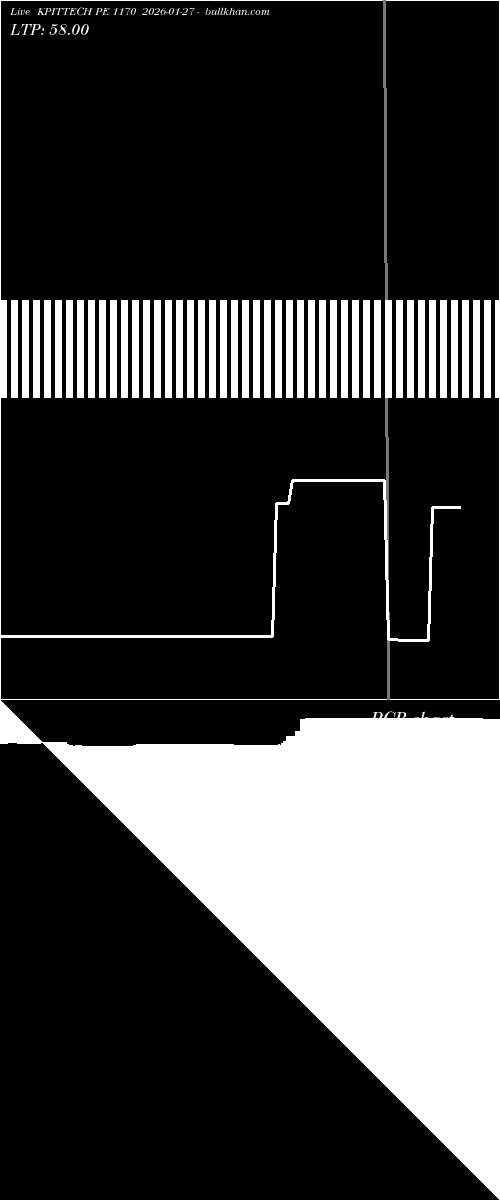  option chart KPITTECH PE 1170 2026-01-27 