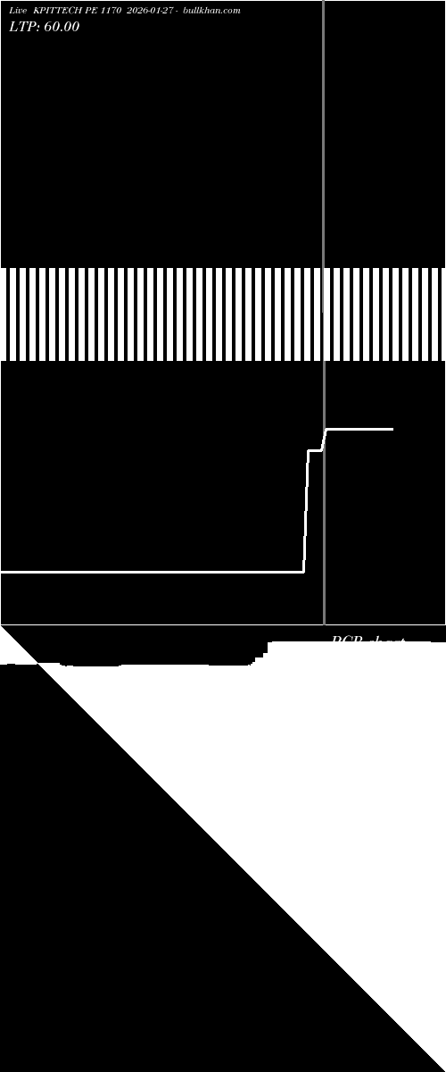  option chart KPITTECH PE 1170 2026-01-27 