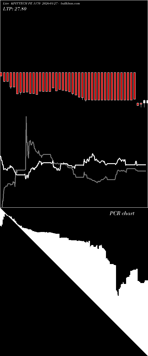  option chart KPITTECH PE 1170 2026-01-27 