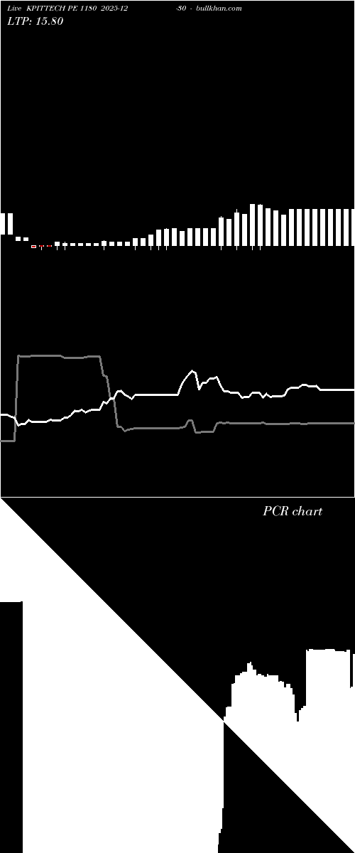  option chart KPITTECH PE 1180 2025-12-30 
