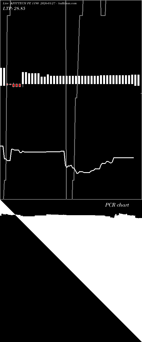  option chart KPITTECH PE 1190 2026-01-27 