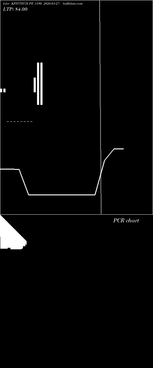  option chart KPITTECH PE 1190 2026-01-27 
