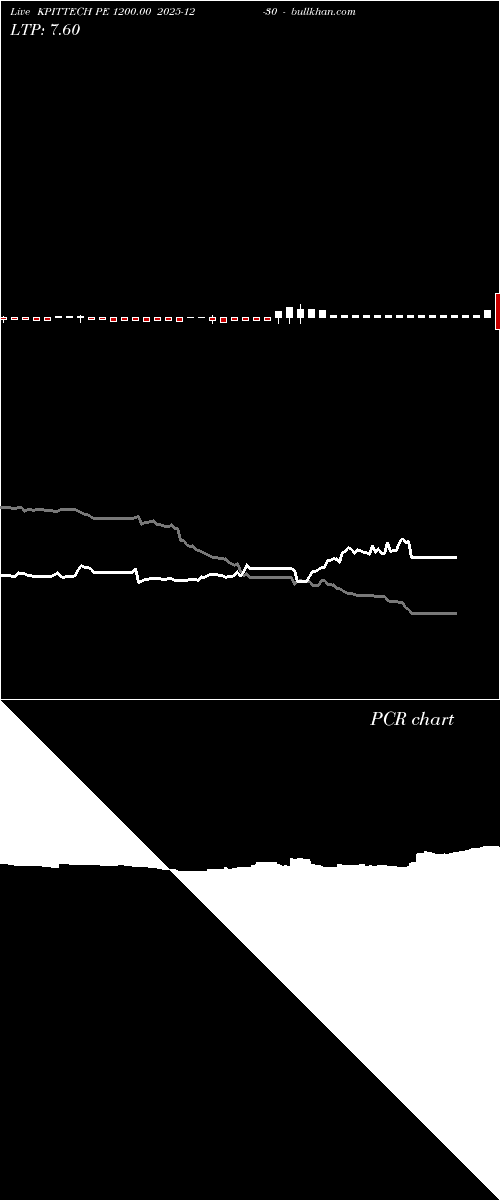  option chart KPITTECH PE 1200.00 2025-12-30 