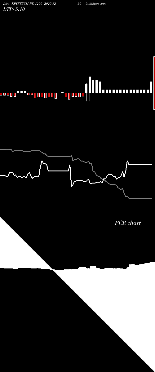  option chart KPITTECH PE 1200 2025-12-30 