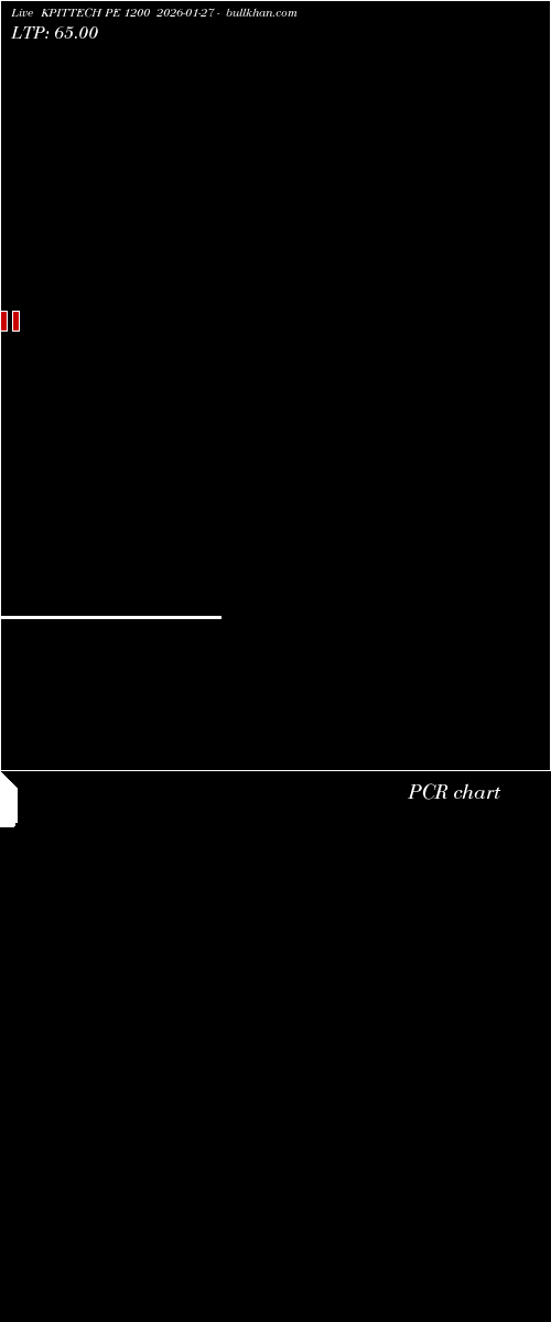  option chart KPITTECH PE 1200 2026-01-27 
