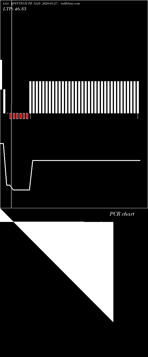  option chart KPITTECH PE 1210 2026-01-27 