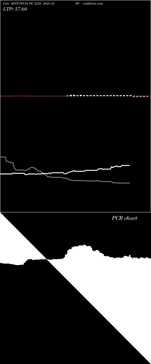 option chart KPITTECH PE 1220 2025-12-30 