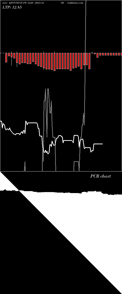  option chart KPITTECH PE 1220 2025-12-30 