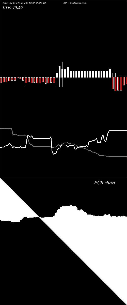  option chart KPITTECH PE 1220 2025-12-30 