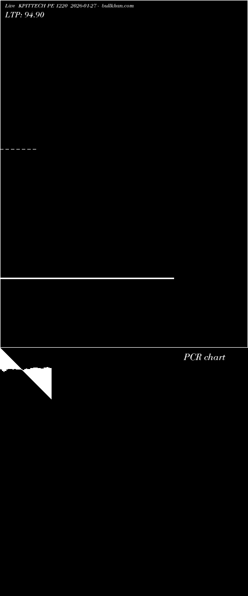  option chart KPITTECH PE 1220 2026-01-27 