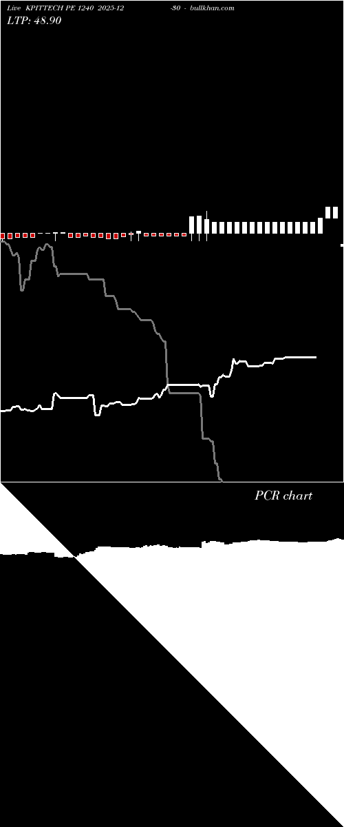  option chart KPITTECH PE 1240 2025-12-30 