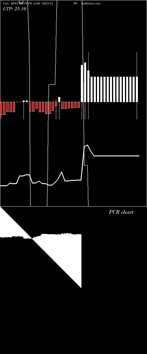  option chart KPITTECH PE 1240 2025-12-30 