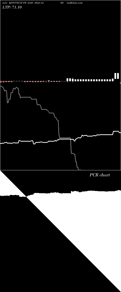  option chart KPITTECH PE 1240 2025-12-30 
