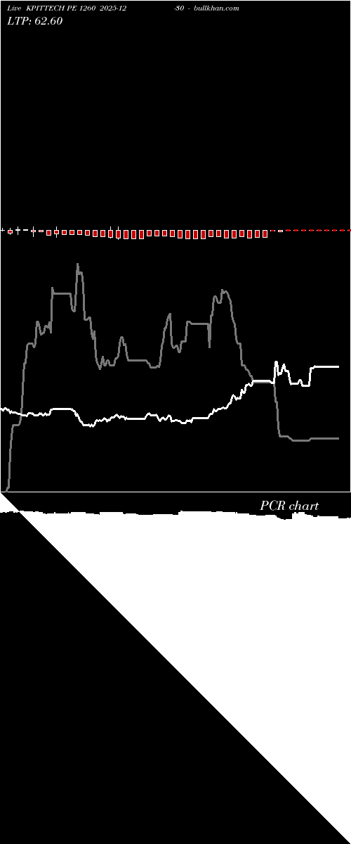  option chart KPITTECH PE 1260 2025-12-30 