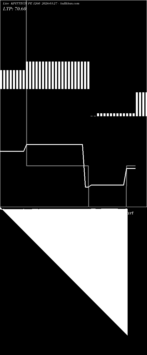  option chart KPITTECH PE 1260 2026-01-27 